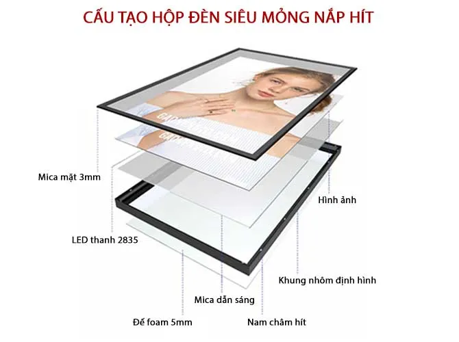 Cấu tạo hộp đèn hút nổi siêu mỏng có nắp hít
